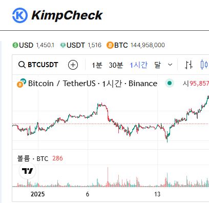 실시간 김치프리미엄 변동 KimpCheck 텔레그램 알림